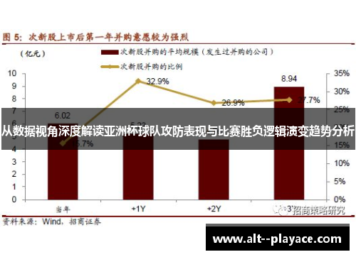 从数据视角深度解读亚洲杯球队攻防表现与比赛胜负逻辑演变趋势分析